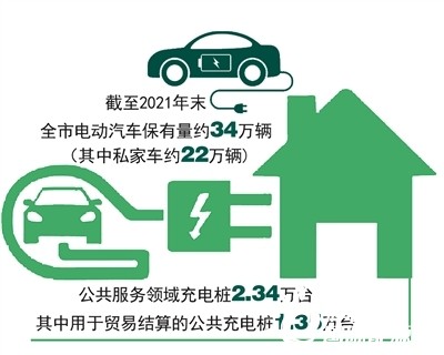 “安心充電”數治平臺 智慧監管浙江省杭州市12258臺充電樁